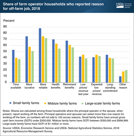 share_of_farm_operator_households-2018_450px